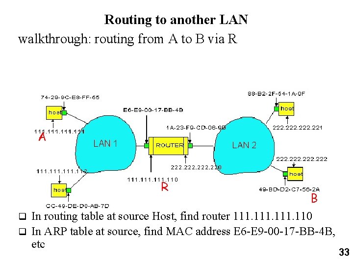 Routing to another LAN walkthrough: routing from A to B via R A R