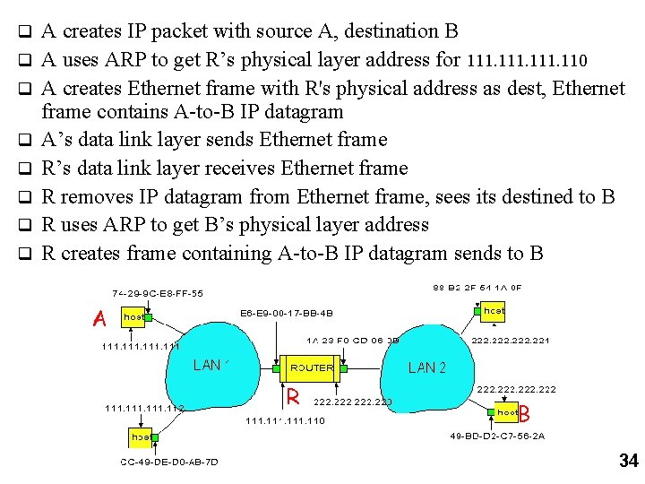 q q q q A creates IP packet with source A, destination B A