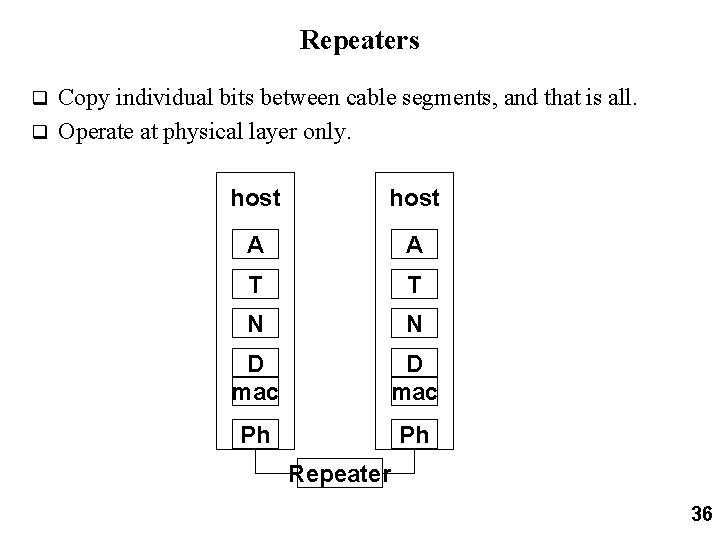 Repeaters Copy individual bits between cable segments, and that is all. q Operate at