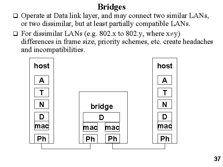 Bridges Operate at Data link layer, and may connect two similar LANs, or two
