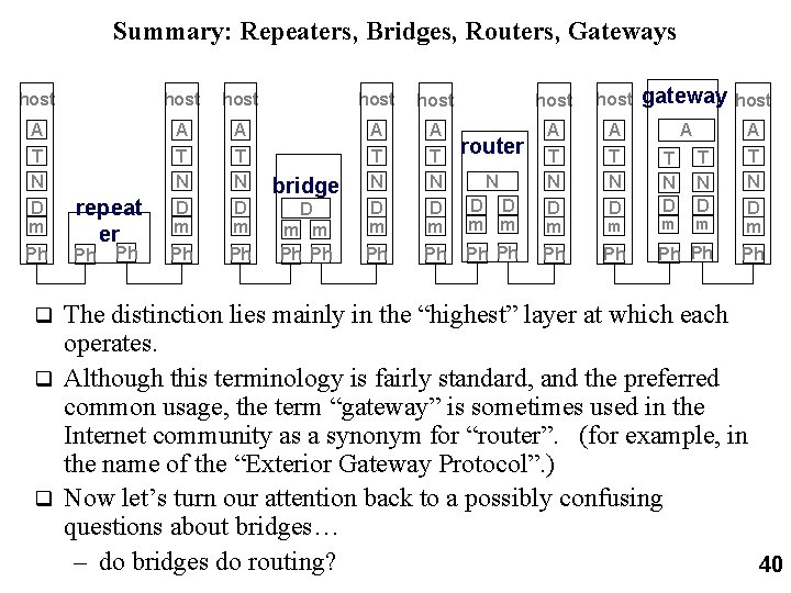 Summary: Repeaters, Bridges, Routers, Gateways host host gateway host A T N D m