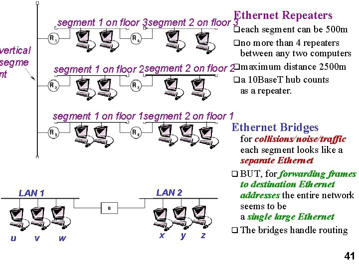 Ethernet Repeaters segment 1 on floor 3 segment 2 on floor 3 qeach segment