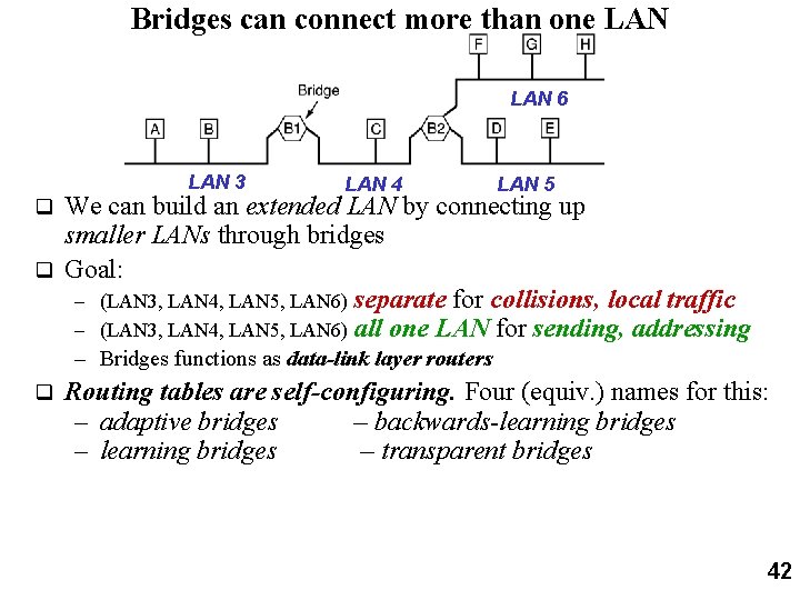 Bridges can connect more than one LAN 6 LAN 3 LAN 4 LAN 5