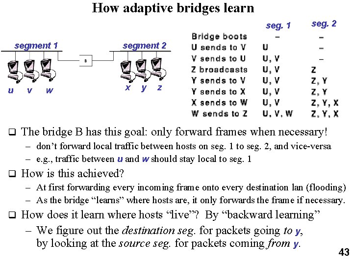 How adaptive bridges learn seg. 1 segment 1 u q v seg. 2 segment