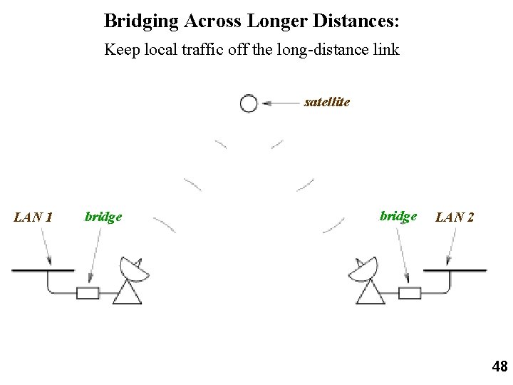 Bridging Across Longer Distances: Keep local traffic off the long-distance link satellite LAN 1