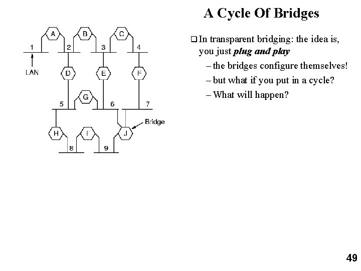 A Cycle Of Bridges q In transparent bridging: the idea is, you just plug