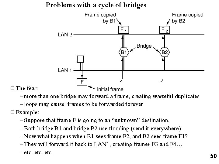 Problems with a cycle of bridges q The fear: – more than one bridge