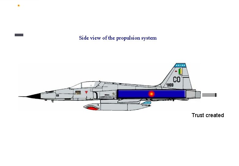Side view of the propulsion system Trust created 
