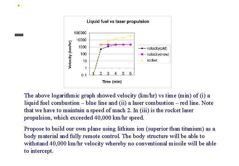 The above logarithmic graph showed velocity (km/hr) vs time (min) of (i) a liquid