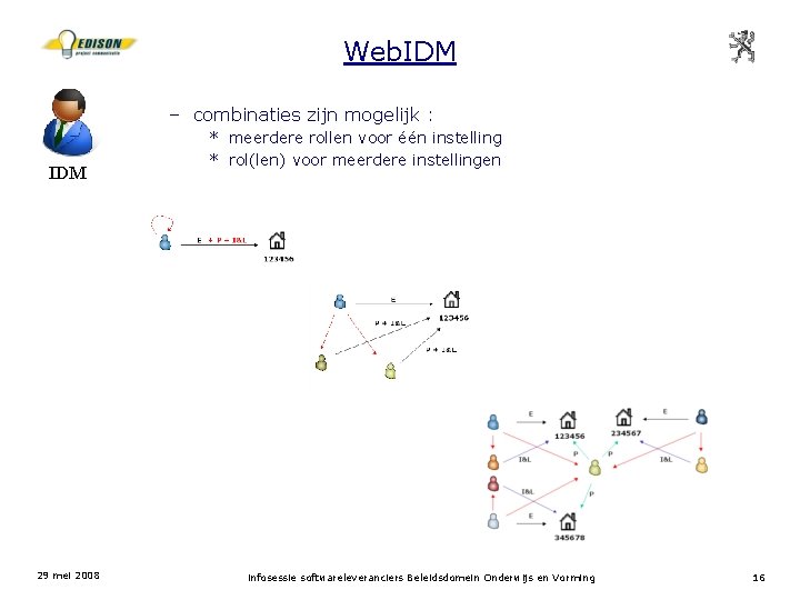 Web. IDM – combinaties zijn mogelijk : IDM 29 mei 2008 * meerdere rollen