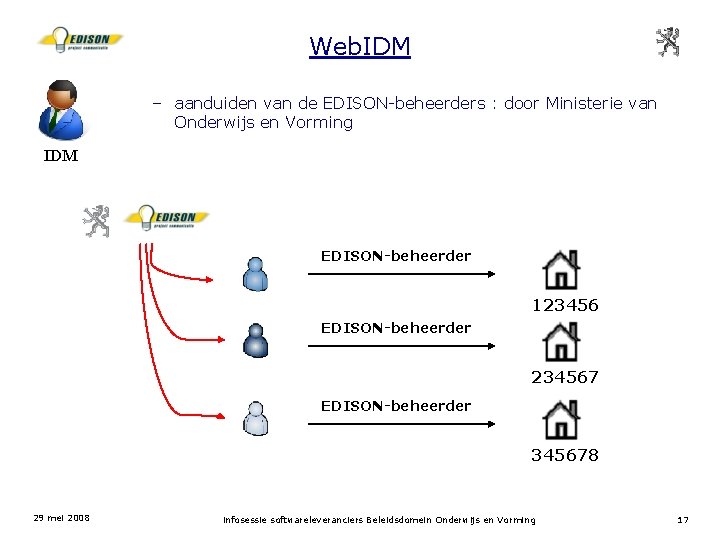 Web. IDM – aanduiden van de EDISON-beheerders : door Ministerie van Onderwijs en Vorming