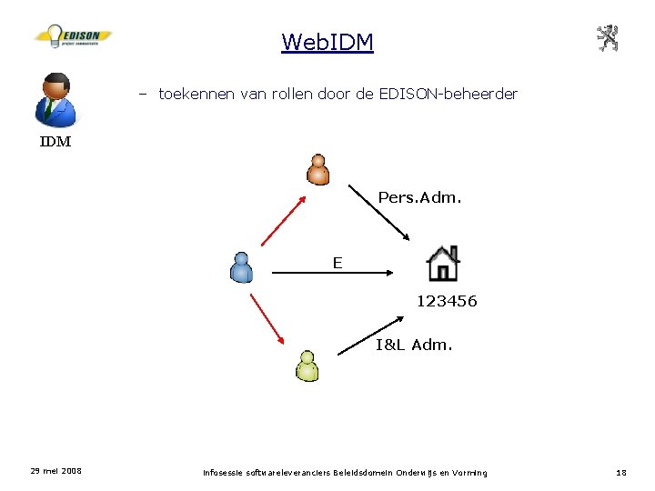 Web. IDM – toekennen van rollen door de EDISON-beheerder IDM Pers. Adm. E 123456