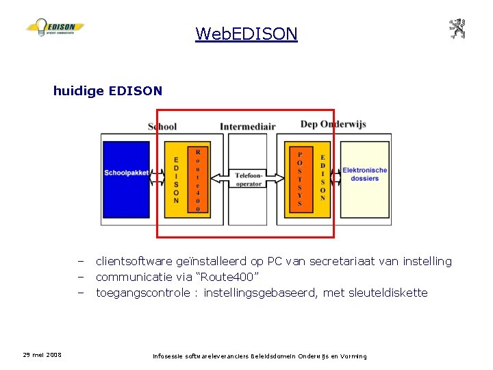 Web. EDISON huidige EDISON – – – 29 mei 2008 clientsoftware geïnstalleerd op PC