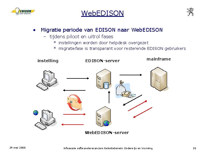 Web. EDISON • Migratie periode van EDISON naar Web. EDISON – tijdens piloot en