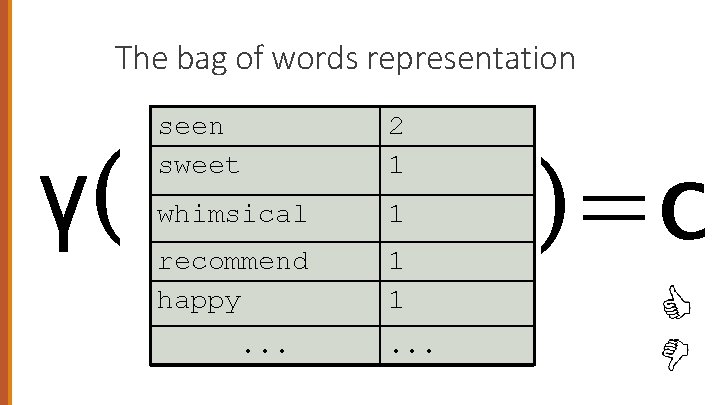The bag of words representation γ( seen sweet 2 1 whimsical 1 recommend happy
