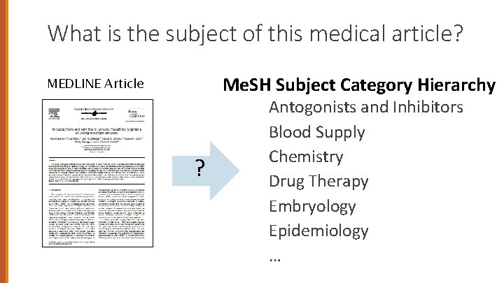 What is the subject of this medical article? Me. SH Subject Category Hierarchy MEDLINE