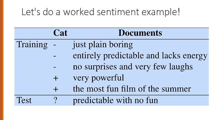 Let's do a worked sentiment example! 