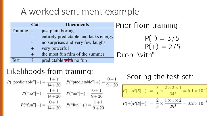 A worked sentiment example Prior from training: P(-) = 3/5 P(+) = 2/5 Drop