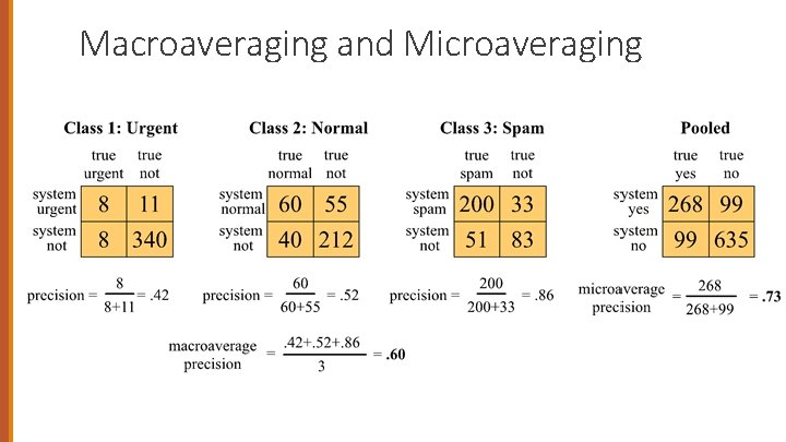 Macroaveraging and Microaveraging 