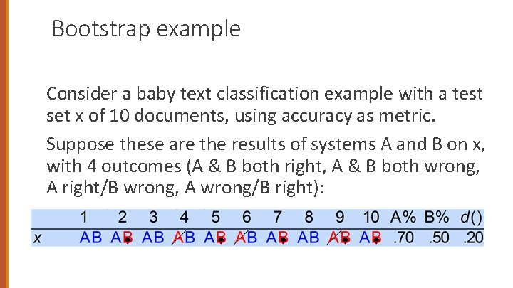 Bootstrap example Consider a baby text classification example with a test set x of