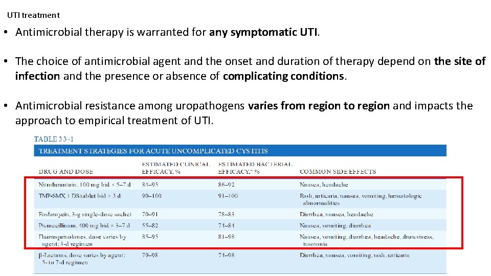 UTI treatment • Antimicrobial therapy is warranted for any symptomatic UTI. • The choice UTI treatment • Antimicrobial therapy is warranted for any symptomatic UTI. • The choice