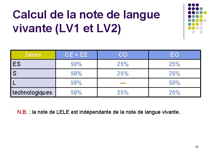 Calcul de la note de langue vivante (LV 1 et LV 2) Séries CE