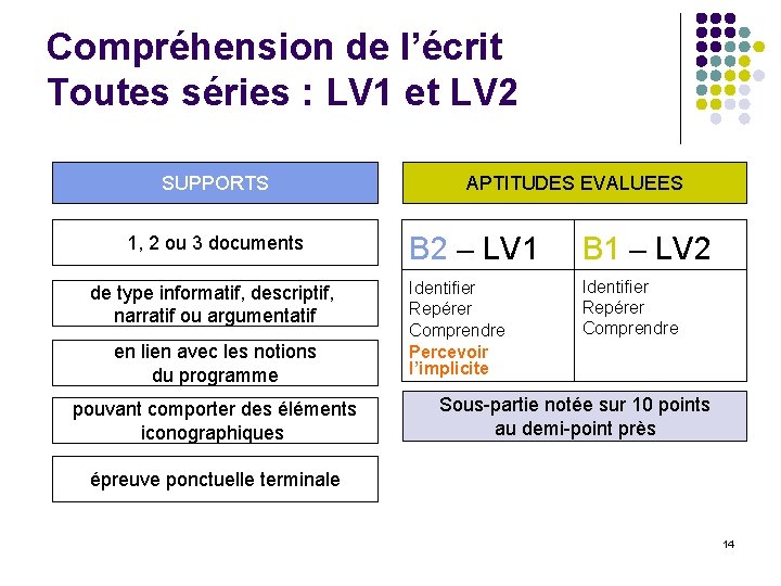 Compréhension de l’écrit Toutes séries : LV 1 et LV 2 SUPPORTS 1, 2