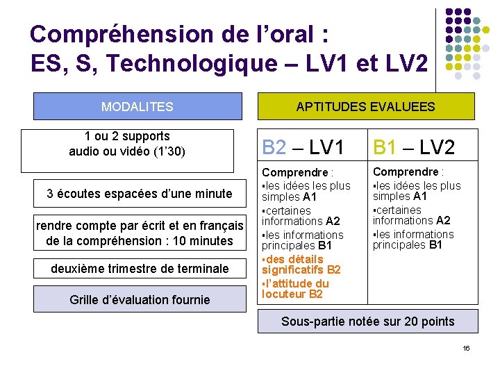 Compréhension de l’oral : ES, S, Technologique – LV 1 et LV 2 MODALITES