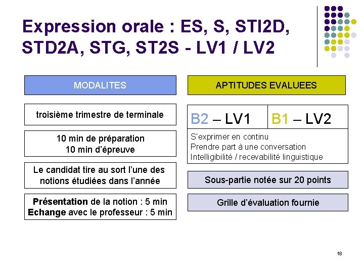 Expression orale : ES, S, STI 2 D, STD 2 A, STG, ST 2