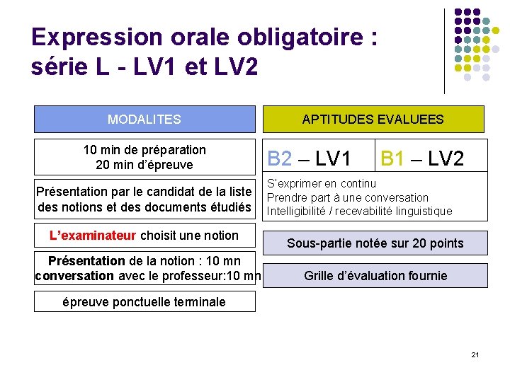 Expression orale obligatoire : série L - LV 1 et LV 2 MODALITES 10