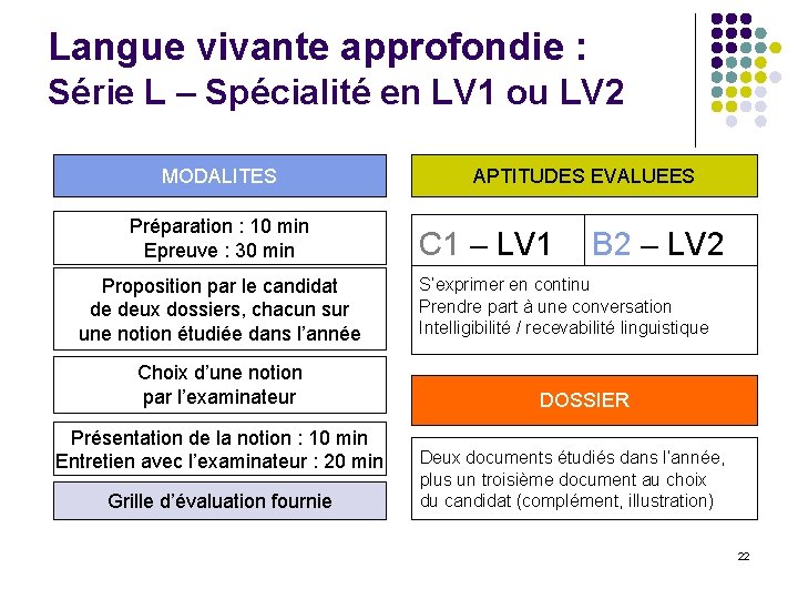 Langue vivante approfondie : Série L – Spécialité en LV 1 ou LV 2