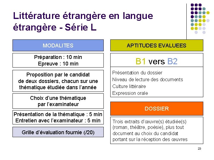 Littérature étrangère en langue étrangère - Série L MODALITES APTITUDES EVALUEES Préparation : 10