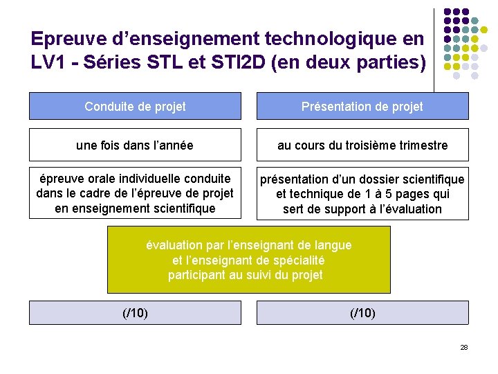 Epreuve d’enseignement technologique en LV 1 - Séries STL et STI 2 D (en