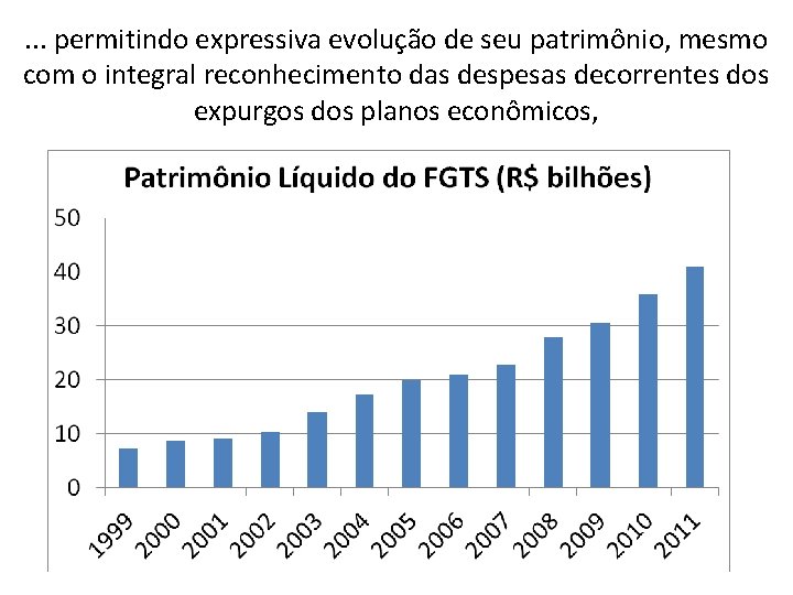 . . . permitindo expressiva evolução de seu patrimônio, mesmo com o integral reconhecimento