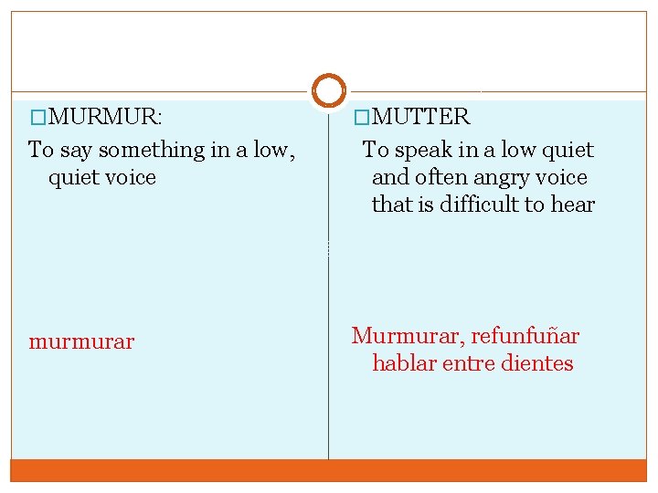 �MURMUR: To say something in a low, quiet voice murmurar �MUTTER To speak in
