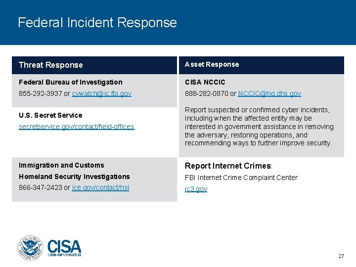 Federal Incident Response Threat Response Asset Response Federal Bureau of Investigation CISA NCCIC 855