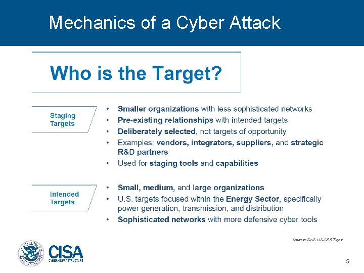 Mechanics of a Cyber Attack Source: DHS US-CERT. gov 5 