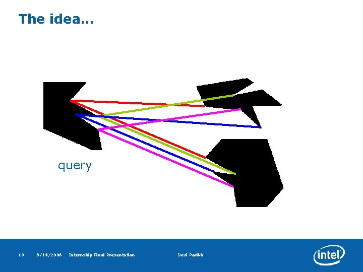 The idea… query 19 8/14/2006 Internship Final Presentation Devi Parikh 