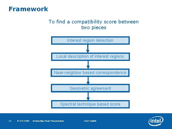 Framework To find a compatibility score between two pieces Interest region detection Local description