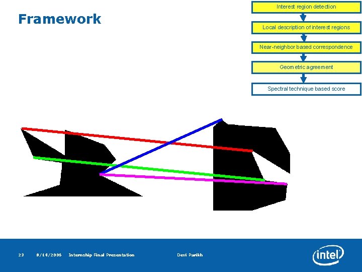 Interest region detection Framework Local description of interest regions Near-neighbor based correspondence Geometric agreement