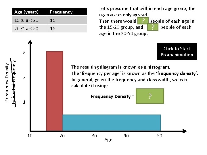 Age (years) Frequency 15 ≤ a < 20 15 20 ≤ a < 50
