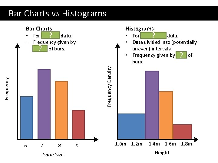 Bar Charts vs Histograms Bar Charts • For discrete ? data. • Frequency given