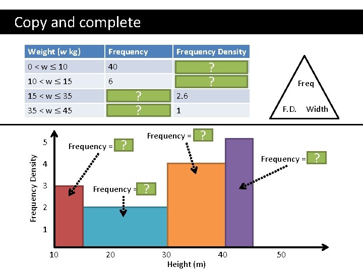 Copy and complete Weight (w kg) Frequency Density 0 < w ≤ 10 40