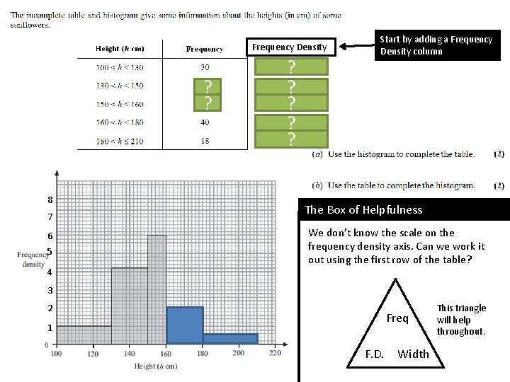 Frequency Density ? 4. 2 (using ? graph) 6 (using? graph) 40 20 ?