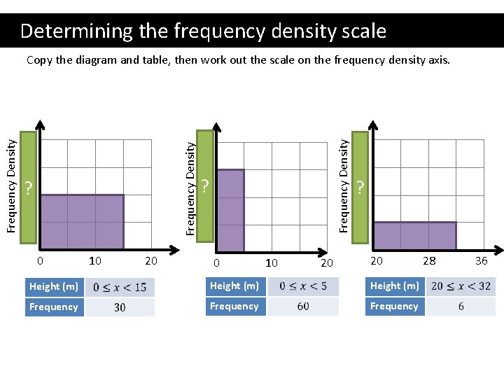Determining the frequency density scale 3 ? 2 1 0 10 20 16 Frequency