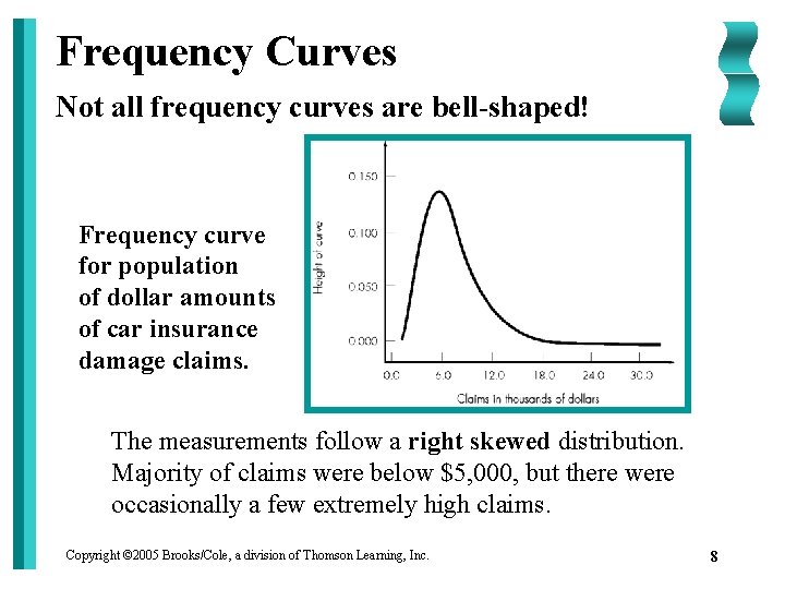 Frequency Curves Not all frequency curves are bell-shaped! Frequency curve for population of dollar