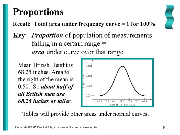 Proportions Recall: Total area under frequency curve = 1 for 100% Key: Proportion of