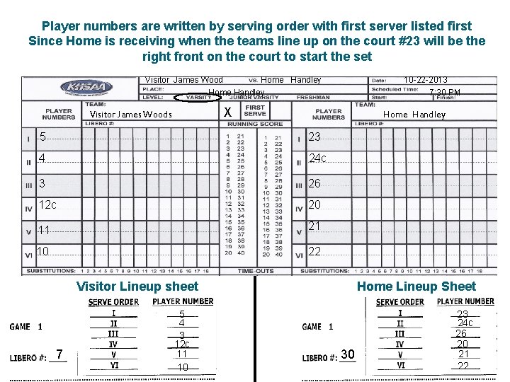 Player numbers are written by serving order with first server listed first Since Home