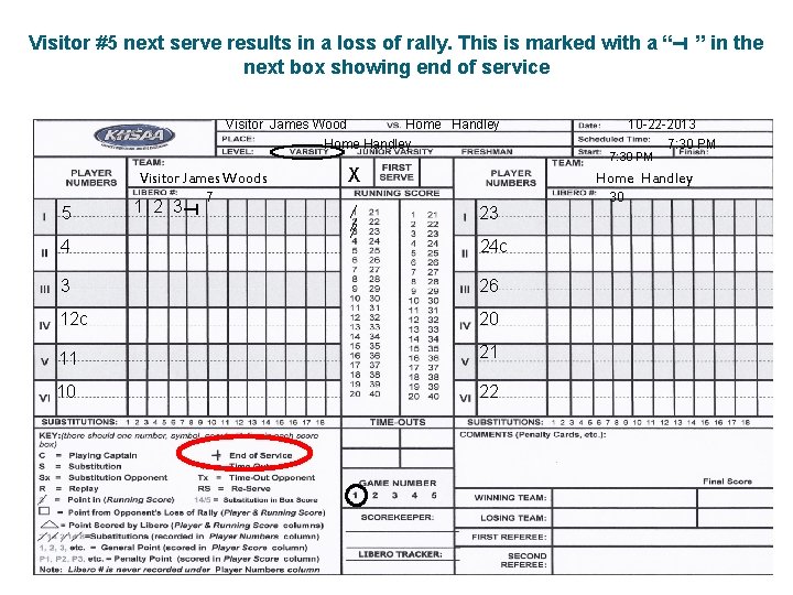 T Visitor #5 next serve results in a loss of rally. This is marked