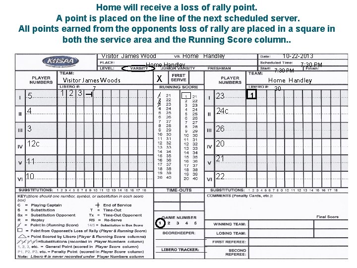 Home will receive a loss of rally point. A point is placed on the